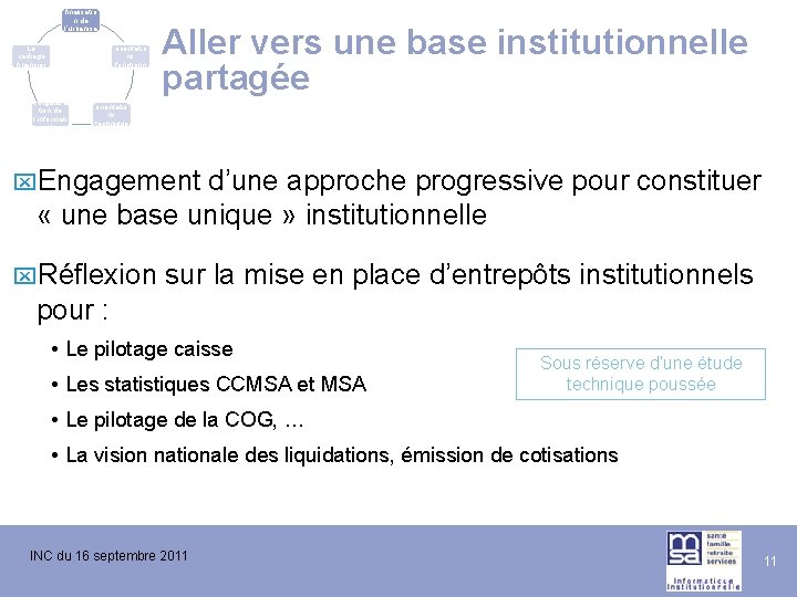 La finalisatio n de l’urbanisa tion du SI Le cadrage financier L’évolutio n de La finalisatio n de l’urbanisa tion du SI Le cadrage financier L’évolutio n de