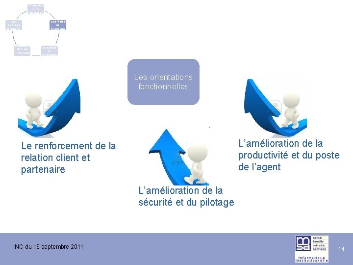La finalisatio n de l’urbanisa tion du SI Le cadrage financier L’évolutio n de La finalisatio n de l’urbanisa tion du SI Le cadrage financier L’évolutio n de