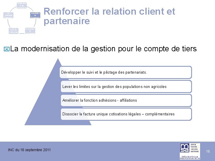 La finalisatio n de l’urbanisa tion du SI Le cadrage financier L’évolutio n de La finalisatio n de l’urbanisa tion du SI Le cadrage financier L’évolutio n de