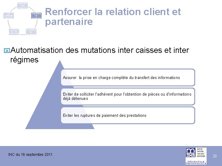 La finalisatio n de l’urbanisa tion du SI Le cadrage financier L’évolutio n de La finalisatio n de l’urbanisa tion du SI Le cadrage financier L’évolutio n de