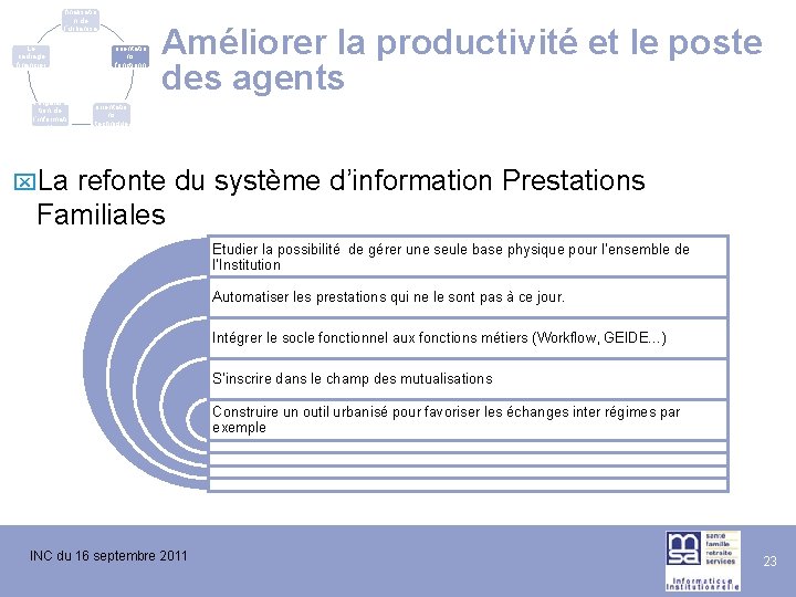 La finalisatio n de l’urbanisa tion du SI Le cadrage financier L’évolutio n de