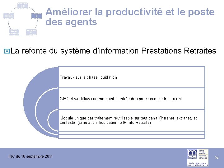 La finalisatio n de l’urbanisa tion du SI Le cadrage financier L’évolutio n de