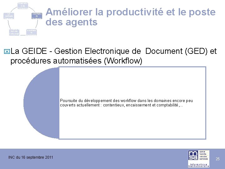 La finalisatio n de l’urbanisa tion du SI Le cadrage financier L’évolutio n de La finalisatio n de l’urbanisa tion du SI Le cadrage financier L’évolutio n de