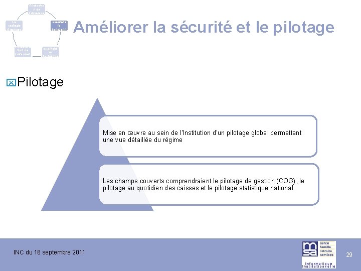 La finalisatio n de l’urbanisa tion du SI Le cadrage financier L’évolutio n de