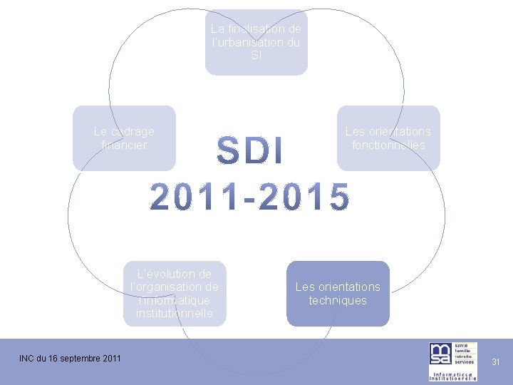 La finalisation de l’urbanisation du SI Le cadrage financier L’évolution de l’organisation de l’informatique