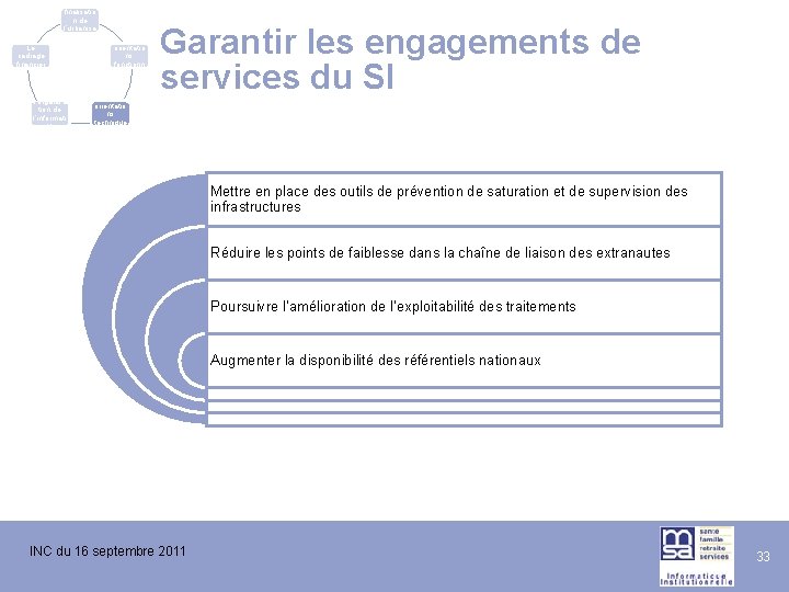 La finalisatio n de l’urbanisa tion du SI Le cadrage financier L’évolutio n de La finalisatio n de l’urbanisa tion du SI Le cadrage financier L’évolutio n de