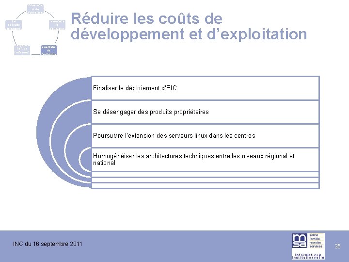 La finalisatio n de l’urbanisa tion du SI Le cadrage financier L’évolutio n de