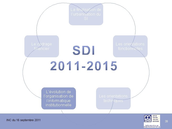 La finalisation de l’urbanisation du SI Le cadrage financier L’évolution de l’organisation de l’informatique La finalisation de l’urbanisation du SI Le cadrage financier L’évolution de l’organisation de l’informatique