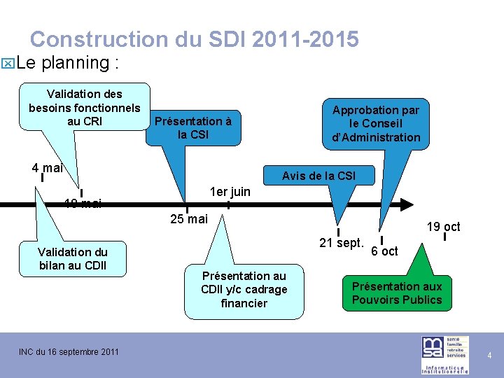Construction du SDI 2011 -2015 x. Le planning : Validation des besoins fonctionnels au Construction du SDI 2011 -2015 x. Le planning : Validation des besoins fonctionnels au