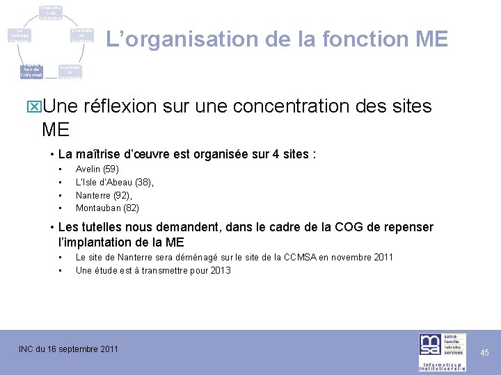 La finalisatio n de l’urbanisa tion du SI Le cadrage financier L’évolutio n de La finalisatio n de l’urbanisa tion du SI Le cadrage financier L’évolutio n de