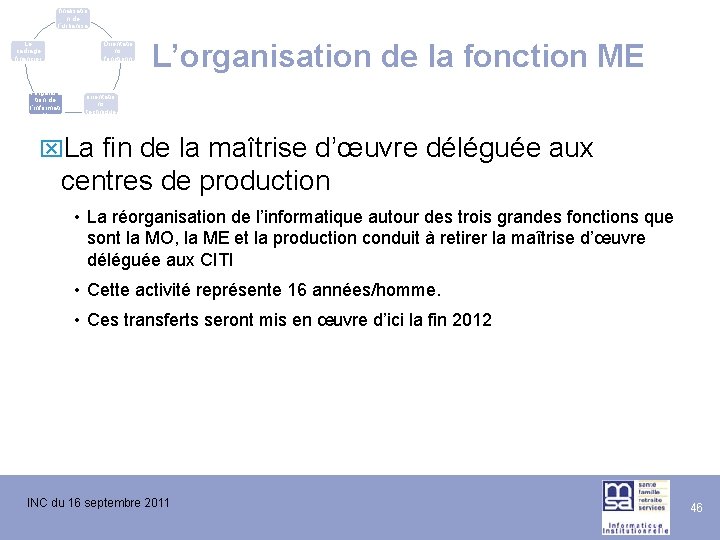 La finalisatio n de l’urbanisa tion du SI Le cadrage financier L’évolutio n de La finalisatio n de l’urbanisa tion du SI Le cadrage financier L’évolutio n de