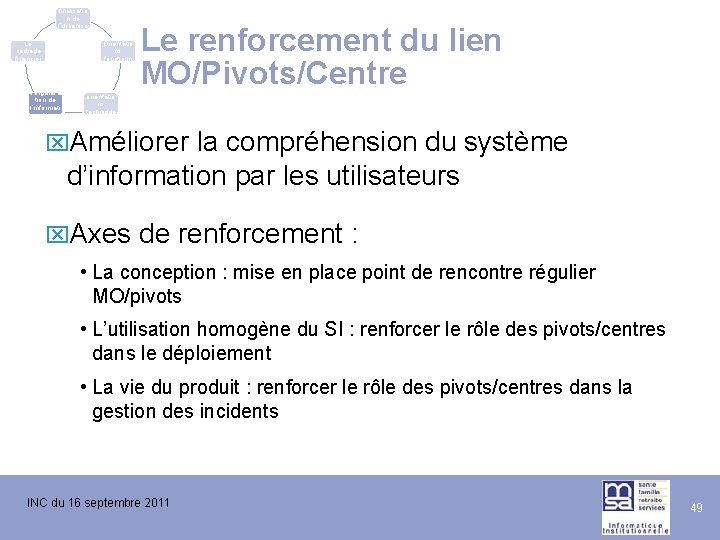 La finalisatio n de l’urbanisa tion du SI Le cadrage financier L’évolutio n de La finalisatio n de l’urbanisa tion du SI Le cadrage financier L’évolutio n de