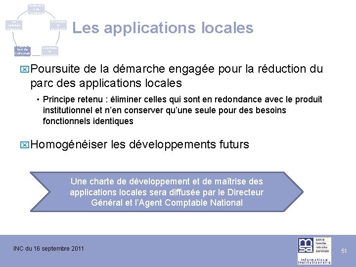 La finalisatio n de l’urbanisa tion du SI Le cadrage financier L’évolutio n de