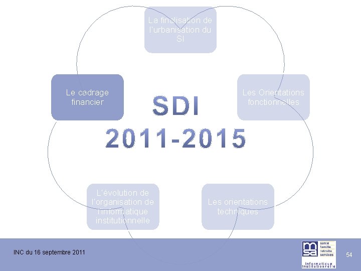 La finalisation de l’urbanisation du SI Le cadrage financier L’évolution de l’organisation de l’informatique La finalisation de l’urbanisation du SI Le cadrage financier L’évolution de l’organisation de l’informatique