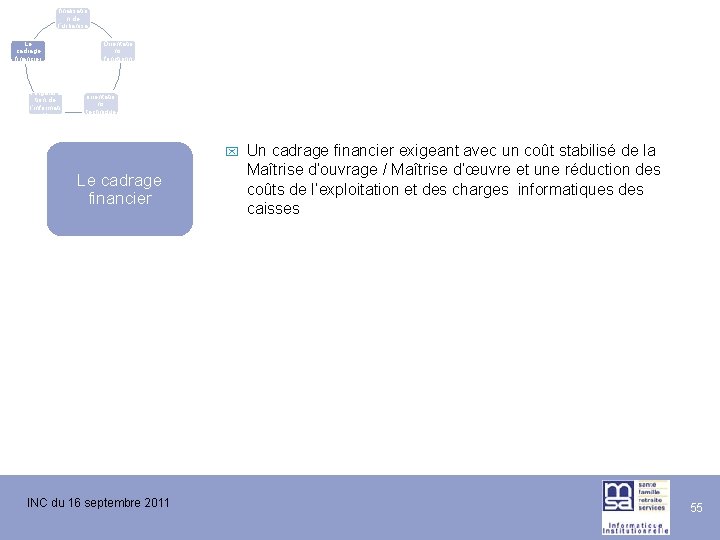 La finalisatio n de l’urbanisa tion du SI Le cadrage financier L’évolutio n de