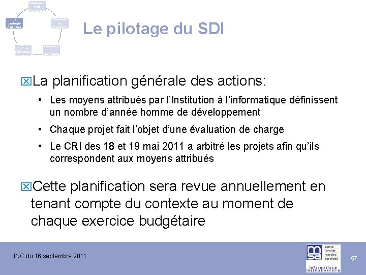 La finalisatio n de l’urbanisa tion du SI Le cadrage financier L’évolutio n de