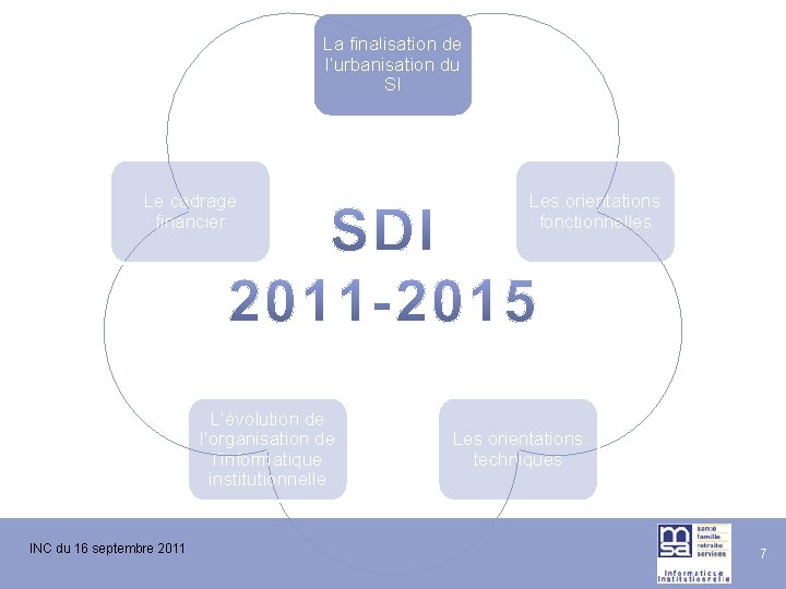 La finalisation de l’urbanisation du SI Le cadrage financier L’évolution de l’organisation de l’informatique La finalisation de l’urbanisation du SI Le cadrage financier L’évolution de l’organisation de l’informatique