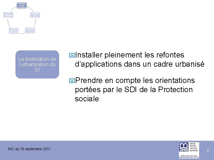 La finalisatio n de l’urbanisa tion du SI Le cadrage financier L’évolutio n de