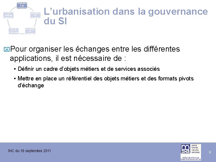 La finalisatio n de l’urbanisa tion du SI Le cadrage financier L’évolutio n de