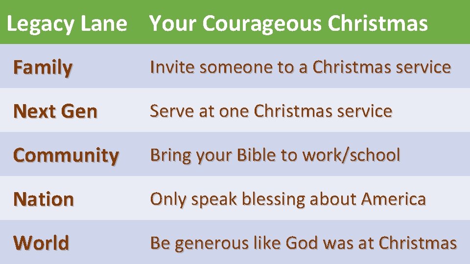 Legacy Lane Your Courageous Christmas Family Invite someone to a Christmas service Next Gen