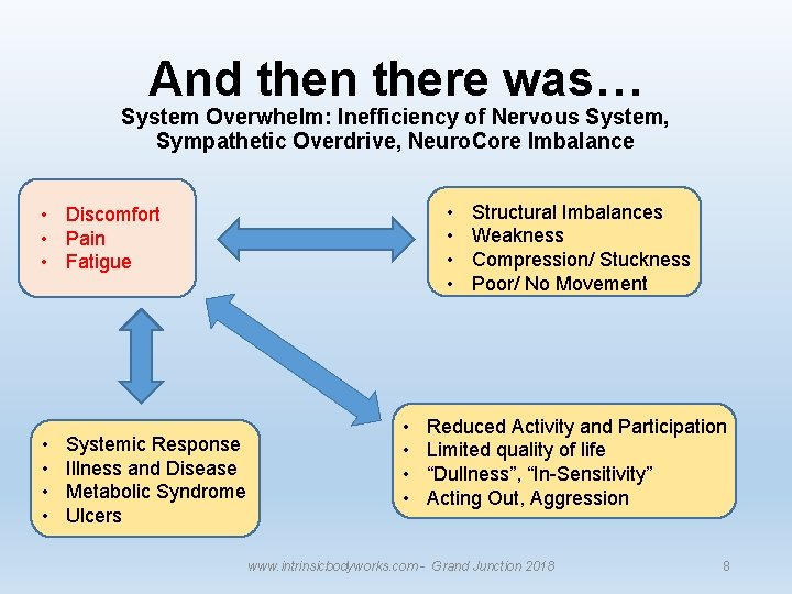 And then there was… System Overwhelm: Inefficiency of Nervous System, Sympathetic Overdrive, Neuro. Core