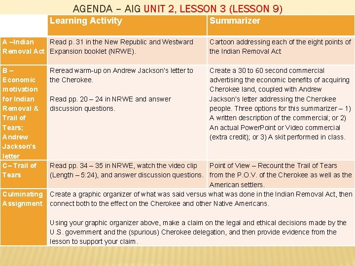 AGENDA – AIG UNIT 2, LESSON 3 (LESSON 9) Learning Activity Summarizer A –Indian