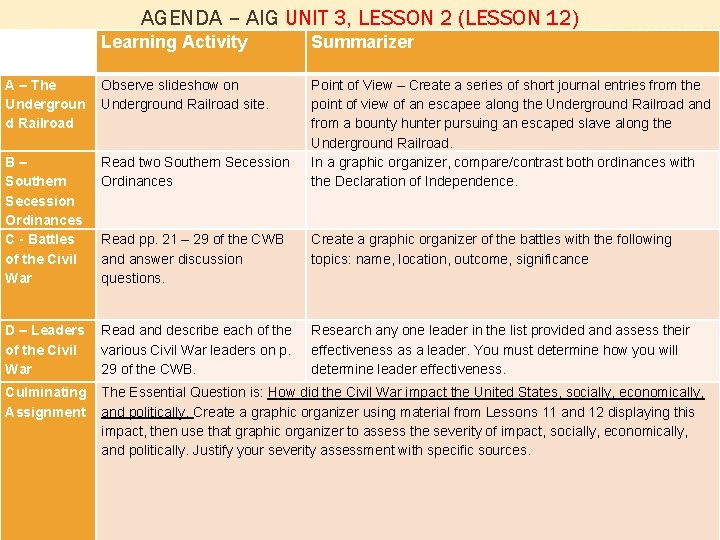 AGENDA – AIG UNIT 3, LESSON 2 (LESSON 12) Learning Activity Summarizer A –