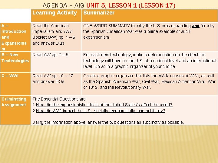 AGENDA – AIG UNIT 5, LESSON 1 (LESSON 17) Learning Activity Summarizer A– Introduction