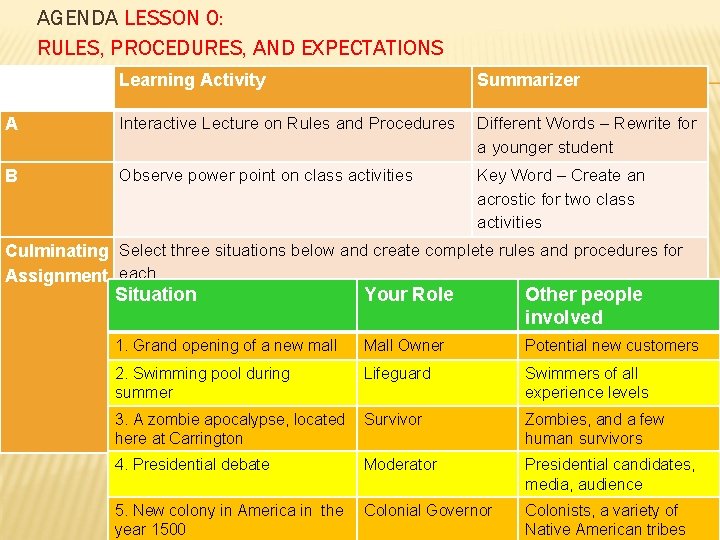 AGENDA LESSON 0: RULES, PROCEDURES, AND EXPECTATIONS Learning Activity Summarizer A Interactive Lecture on