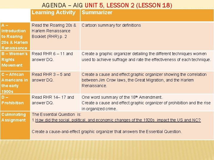 AGENDA – AIG UNIT 5, LESSON 2 (LESSON 18) Learning Activity Summarizer A– Introduction