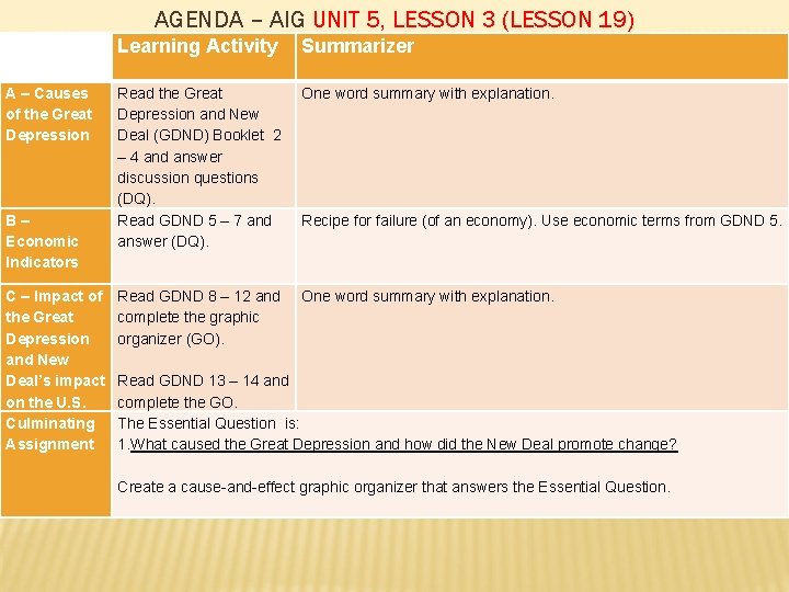 AGENDA – AIG UNIT 5, LESSON 3 (LESSON 19) A – Causes of the