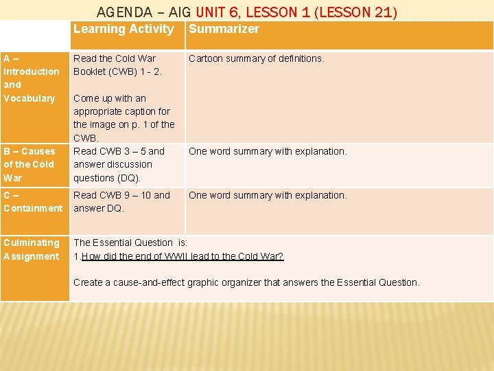 AGENDA – AIG UNIT 6, LESSON 1 (LESSON 21) A– Introduction and Vocabulary Learning