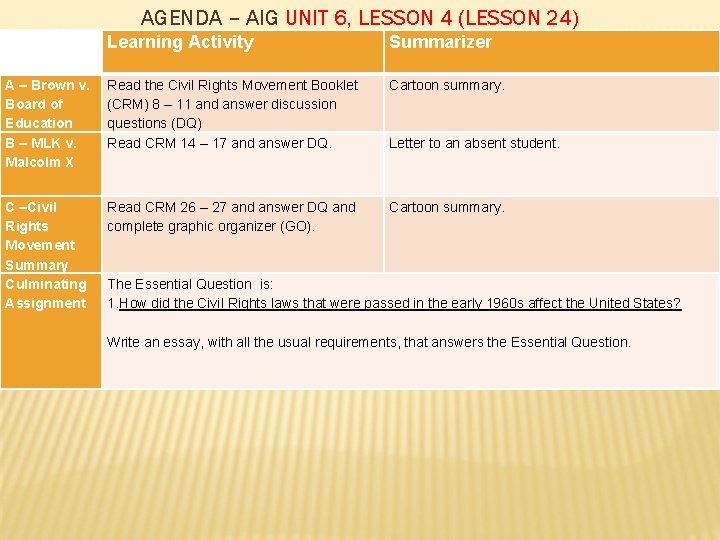 AGENDA – AIG UNIT 6, LESSON 4 (LESSON 24) Learning Activity Summarizer A –