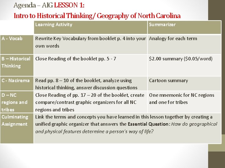 Agenda – AIG LESSON 1: Intro to Historical Thinking/ Geography of North Carolina Learning