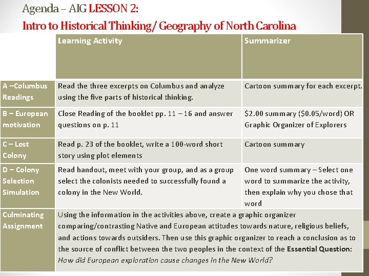 Agenda – AIG LESSON 2: Intro to Historical Thinking/ Geography of North Carolina Learning