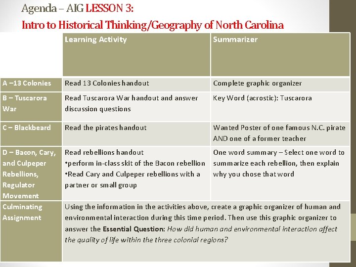 Agenda – AIG LESSON 3: Intro to Historical Thinking/Geography of North Carolina Learning Activity