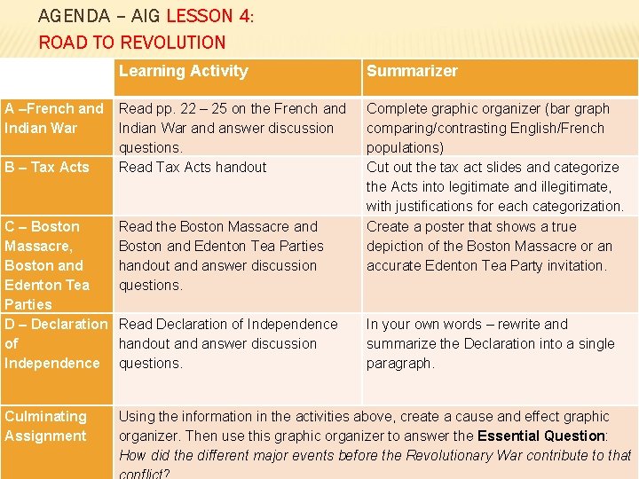 AGENDA – AIG LESSON 4: ROAD TO REVOLUTION A –French and Indian War B