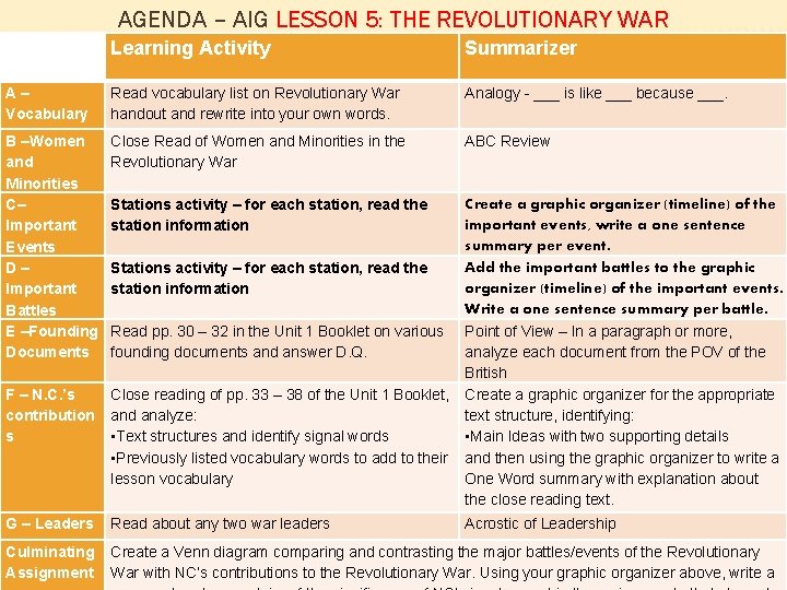 AGENDA – AIG LESSON 5: THE REVOLUTIONARY WAR Learning Activity Summarizer A– Vocabulary Read