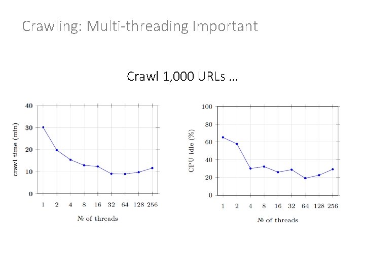 Crawling: Multi-threading Important Crawl 1, 000 URLs … 