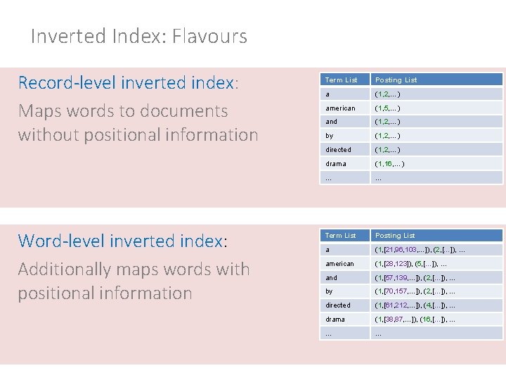 Inverted Index: Flavours Record-level inverted index: Maps words to documents without positional information Word-level