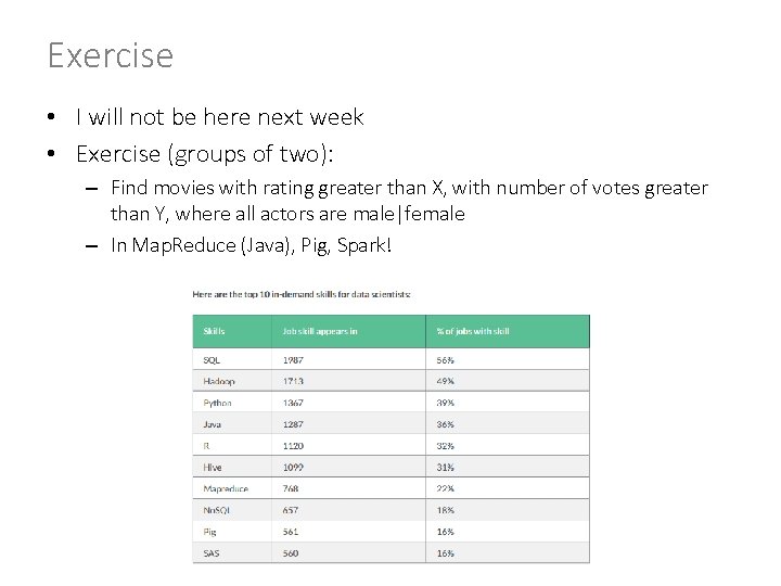 Exercise • I will not be here next week • Exercise (groups of two):