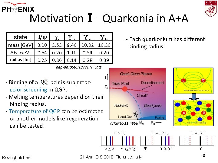 MotivationⅠ- Quarkonia in A+A state J/y cc U 1 S U 2 S U