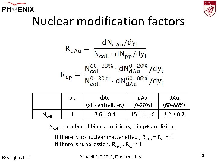Nuclear modification factors Ncoll pp d. Au (all centralities) d. Au (0 -20%) d.