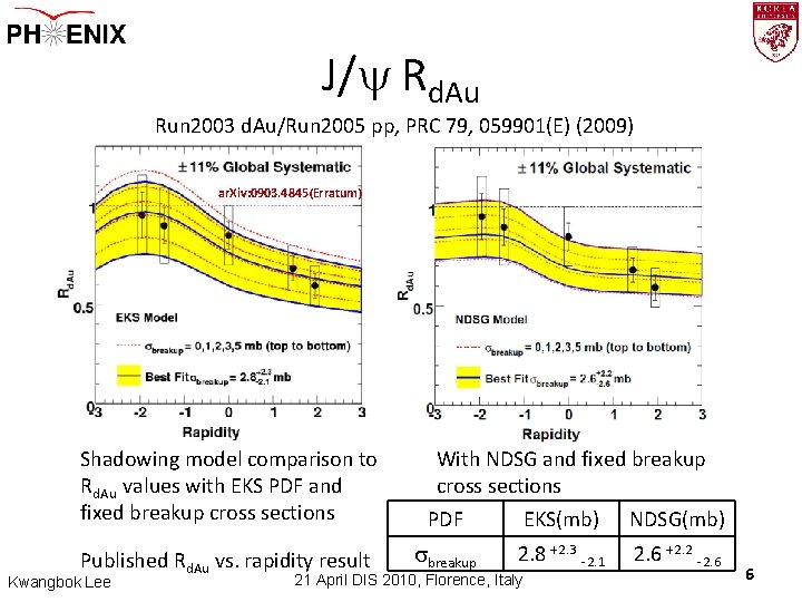 J/y Rd. Au Run 2003 d. Au/Run 2005 pp, PRC 79, 059901(E) (2009) ar.