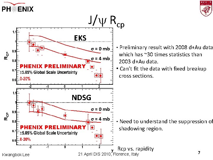 J/y Rcp EKS σ = 0 mb σ = 4 mb PHENIX PRELIMINARY •