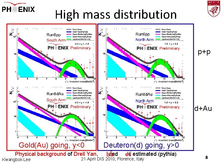 High mass distribution p+p d+Au Gold(Au) going, y<0 Physical background of Drell Yan, Kwangbok