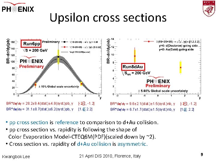 Upsilon cross sections BR*dσ/dy = 28. 2± 9. 4(stat. )± 4. 8(syst. )pb, y