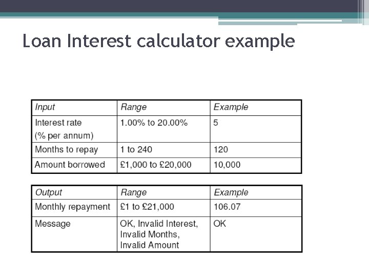 Loan Interest calculator example 