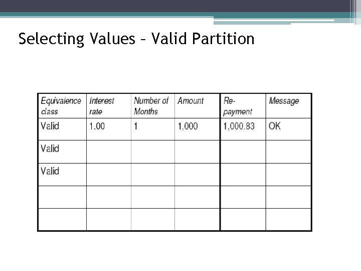 Selecting Values – Valid Partition 