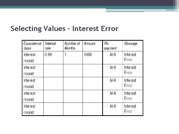 Selecting Values – Interest Error 